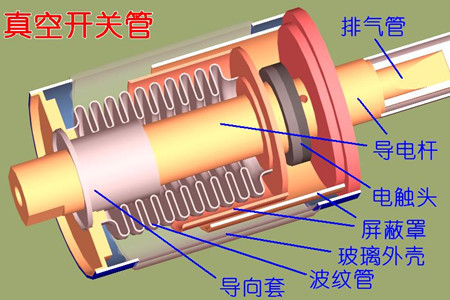 真空開關(guān)管的真空度如何檢測？五種檢測方法！